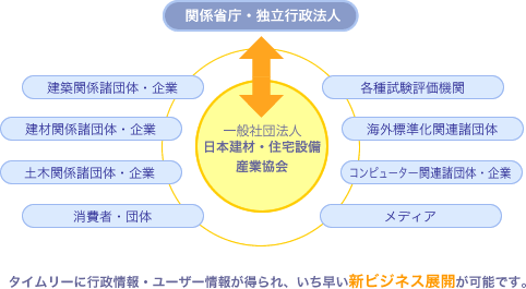 関係省庁・独立行政法人
