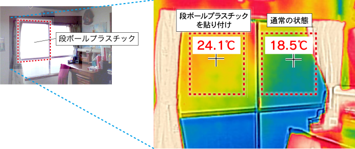 窓に段ボールプラスチックを貼り付けました