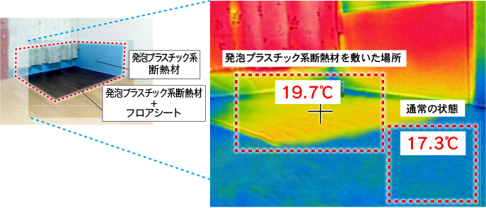 床に発泡プラスチック系断熱材を敷きました