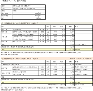 外壁 / 浴槽断熱コスト試算例