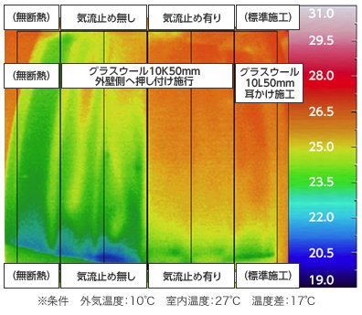 表面温度