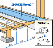 スタイロフォームTM「Z工法」