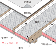 フェノバボードJ