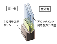 高断熱窓