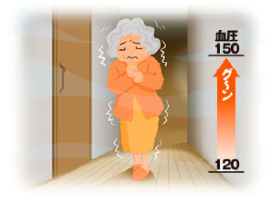 住宅内ではヒートショック（急激な温度変化）を起こさない断熱リフォーム