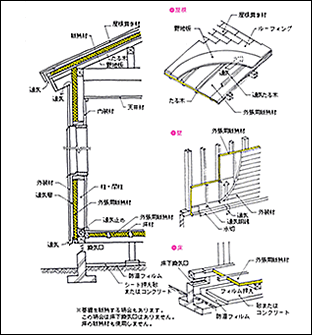 省エネルギー建材普及促進センター 断熱 省エネについて 断熱材の施工法1