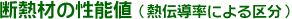 fMނ̐\liM`ɂ敪j