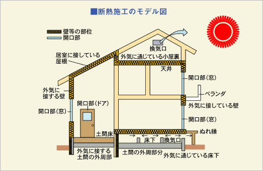 断熱施工のモデル図
