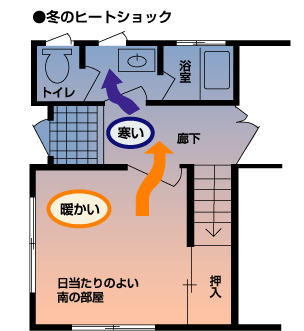 冬のヒートショック