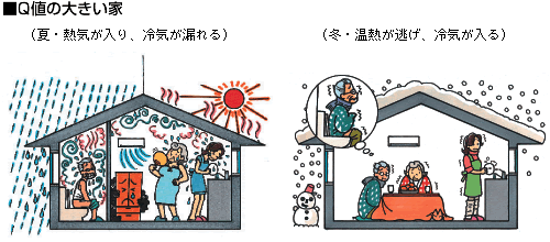 Ql̑傫