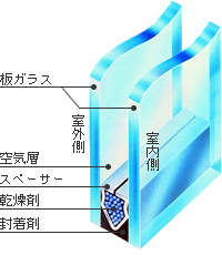 複層ガラス