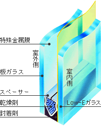 高断熱複層ガラス